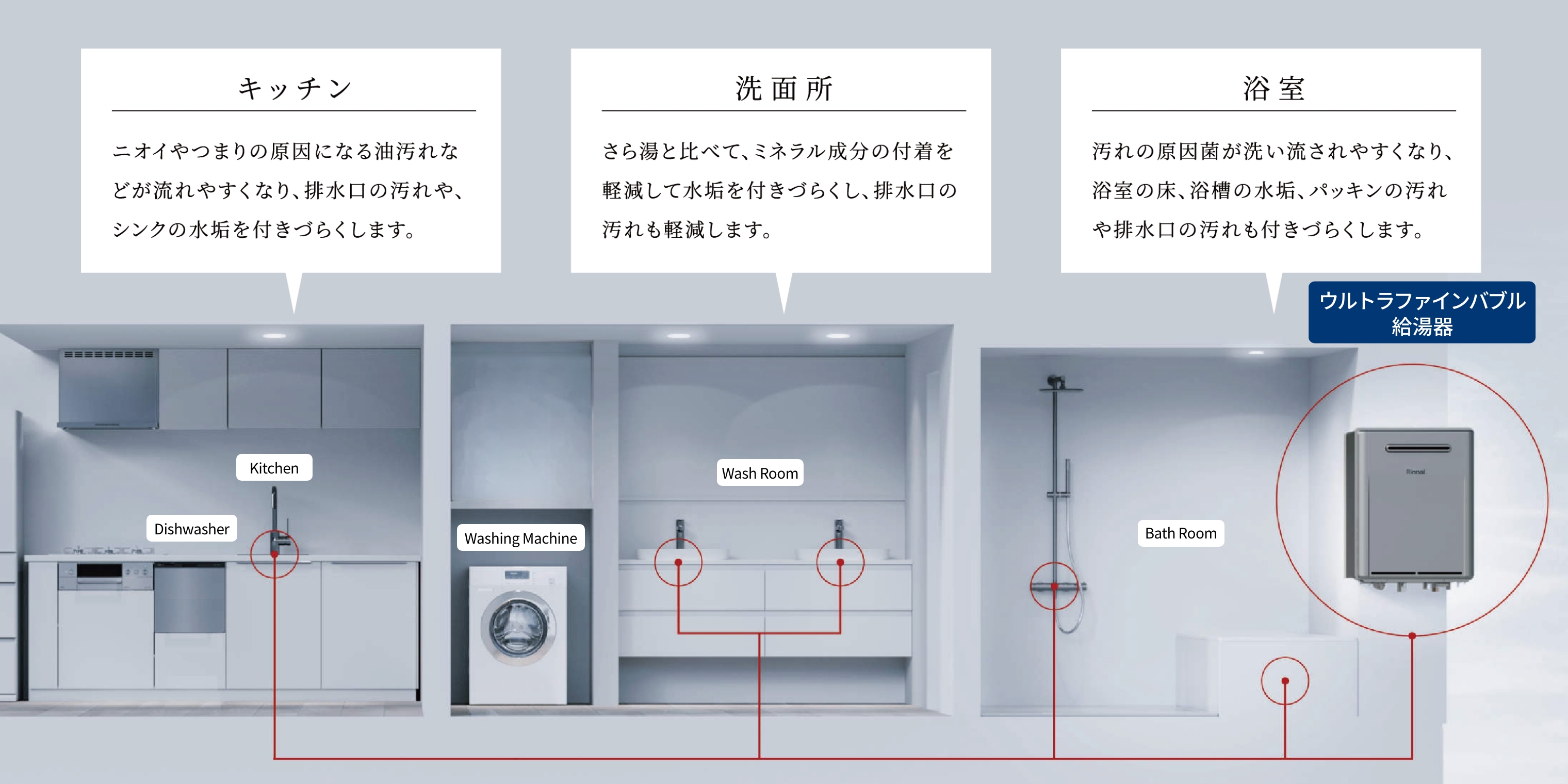 キッチン ニオイやつまりの原因になる油汚れなどが流れやすくなり、排水口の汚れや、シンクの水垢を付きづらくします。 洗面所 さら湯と比べて、ミネラル成分の付着を軽減して水垢を付きづらくし、排水口の汚れも軽減します。 浴室 汚れの原因菌が洗い流されやすくなり、浴室の床、浴槽の水垢、パッキンの汚れや排水口の汚れも付きづらくします。